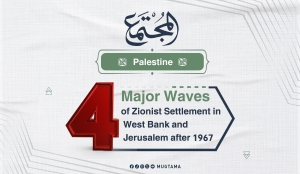 4 Major Waves of Zionist Settlement in West Bank and Jerusalem after 1967