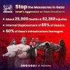 Stop the Massacres in Gaza