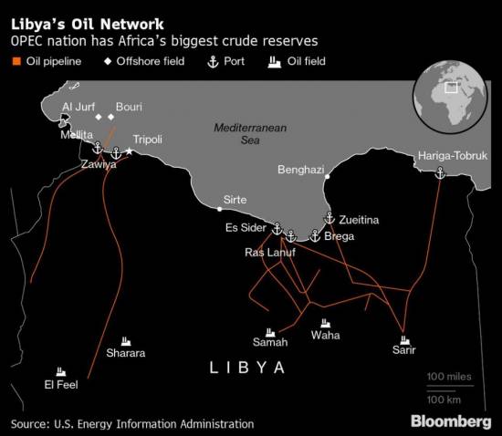 Why Libya’s Surge In Oil Exports Won’t Last