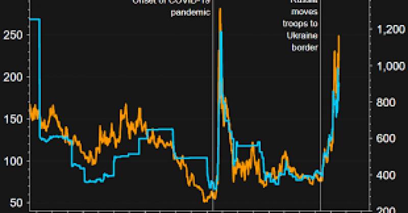 China stocks fall as Ukraine crisis escalates – Reuters