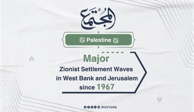 Major Zionist Settlement Waves in West Bank and Jerusalem since 1967