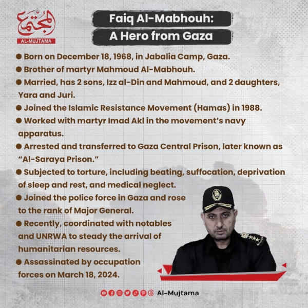 Faiq Al-Mabhouh: A Hero from Gaza